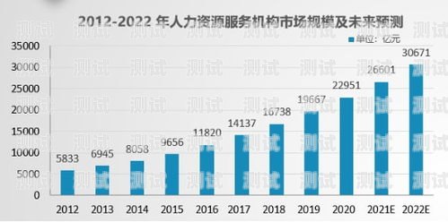 電話機器人管理需求大嗎？電話機器人管理需求大嗎知乎