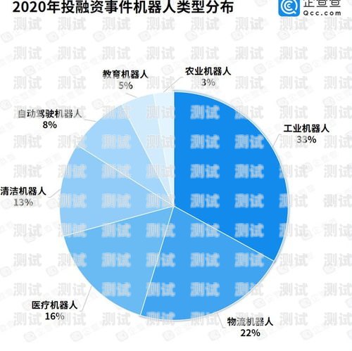 河北電話機器人哪家好？深入比較與分析石家莊電話機器人