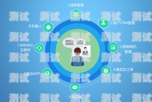 云系統電話機器人哪家好？云訊智能電話機器人