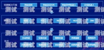 語音電話機器人——提升客戶服務的利器語音電話機器人優勢與功能分析