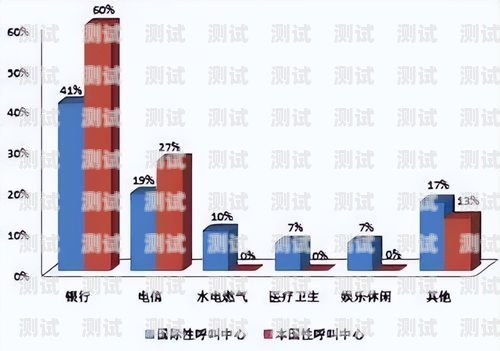 虎丘電話機器人，提升效率還是帶來困擾？蘇州電話機器人