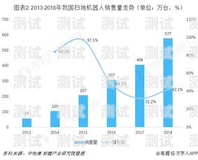 硅語電話機(jī)器人——創(chuàng)新銷售模式的引領(lǐng)者硅語電話機(jī)器人銷售模式分析