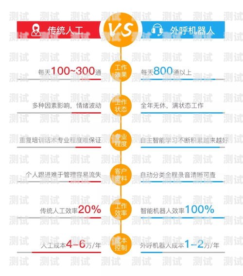 利用打電話機器人提升營銷效果的創新系統打電話機器人的營銷系統有哪些