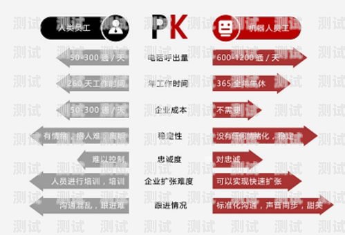 電話機器人代理的全方位指南電話機器人怎么做代理的