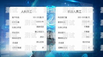 百應智能語音電話機器人——高效溝通的新利器百應智能語音電話機器人怎么用