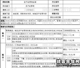 電話機器人管理崗位職責電話機器人管理崗位職責是什么