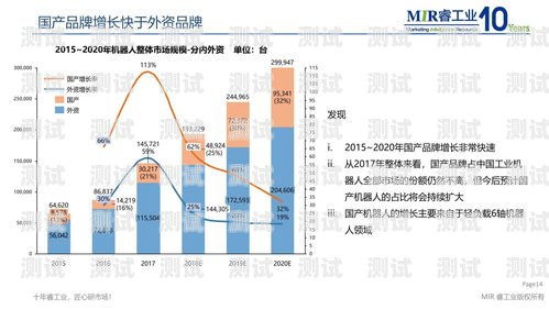 電話機(jī)器人，未來市場的新機(jī)遇與挑戰(zhàn)電話機(jī)器人未來市場分析報告