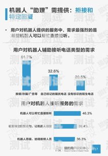 AI 電話機器人的實現方法ai電話機器人的實現方法有哪些