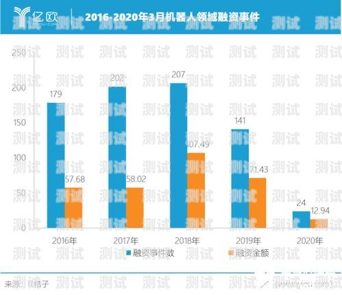 探索百應電話機器人市場的機遇與挑戰百應電話機器人市場如何定位