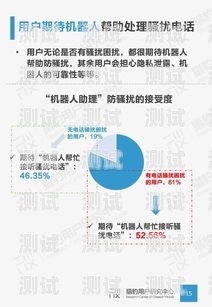 AI 電話機器人，邊界的重要性與合理應用ai電話機器人應有邊界線嗎