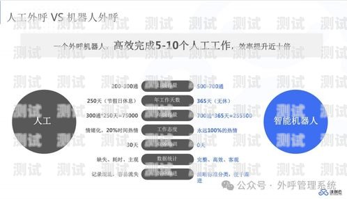 AI 外呼電話機器人——提升客戶體驗與銷售效率的利器ai外呼機器人系統