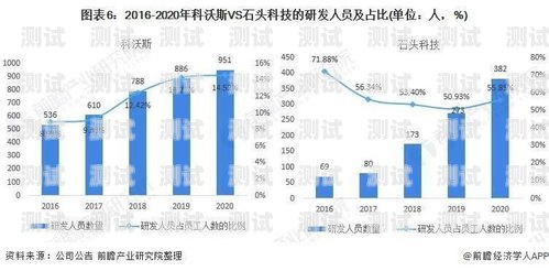 青島電話機器人市場分析青島智能電話機器人