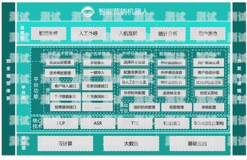 金融智能電話機器人——開啟智能營銷新時代95533機器人來電