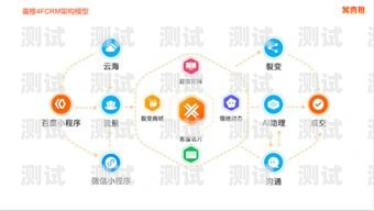 紹興云呼電話機器人市價云呼智能電銷機器人