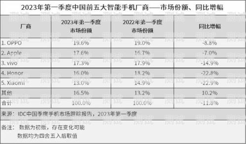 電話機器人市場排名榜，洞察行業領先者電話機器人市場排名榜最新