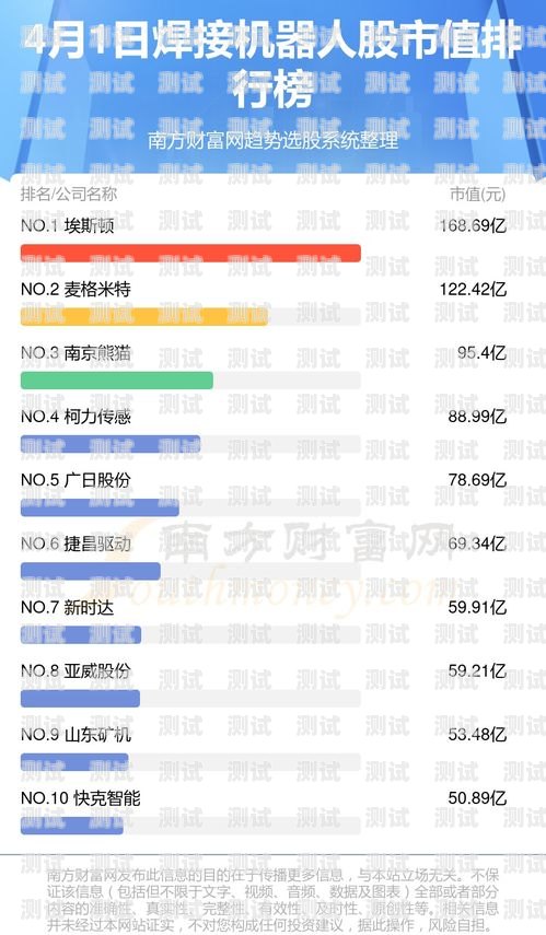 電話機器人市場排名榜，洞察行業領先者電話機器人市場排名榜最新