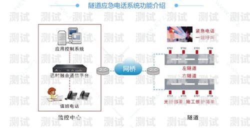 探索聯(lián)通電話機(jī)器人系統(tǒng)的創(chuàng)新與應(yīng)用聯(lián)通電話機(jī)器人系統(tǒng)升級(jí)