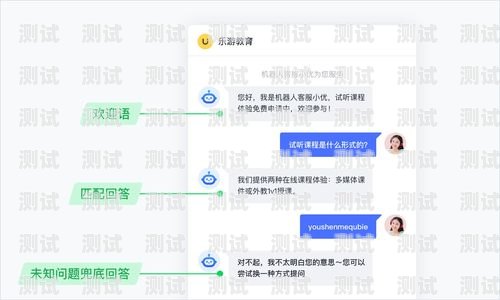 騰訊電話機器人轉人工服務，提升客戶體驗的關鍵騰訊電話機器人轉人工服務怎么轉