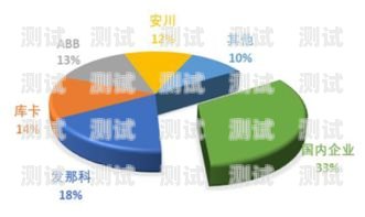智能電話機器人市場競爭格局分析智能電話機器人有多少家公司