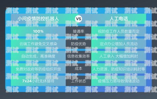 選擇最佳電話機器人軟件，提升招聘效率招聘電話機器人軟件哪個好用