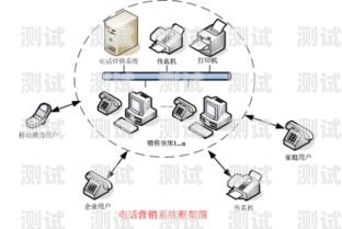 電話機器人系統穩定性大比拼電話機器人系統哪個最穩定的