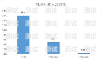 探索廈門 AI 電話機器人市場廈門電銷機器人