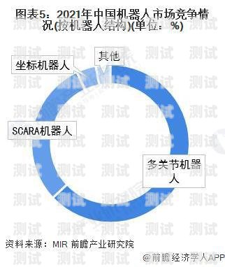 打電話機器人市場的競爭格局與未來發展電話機器人行業