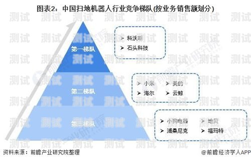 打電話機器人市場的競爭格局與未來發展電話機器人行業