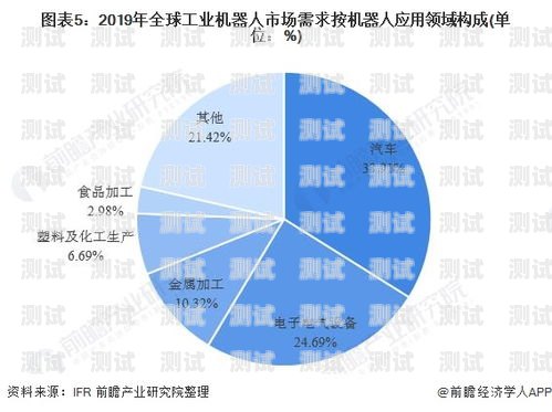 打電話機器人市場的競爭格局與未來發展電話機器人行業