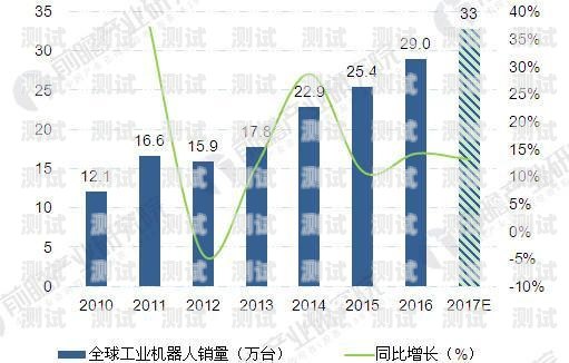 如何購買更便宜的電話機器人？電話機器人怎么買便宜點的