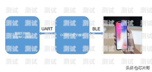 電話機(jī)器人開發(fā)原理圖電話機(jī)器人開發(fā)原理圖解