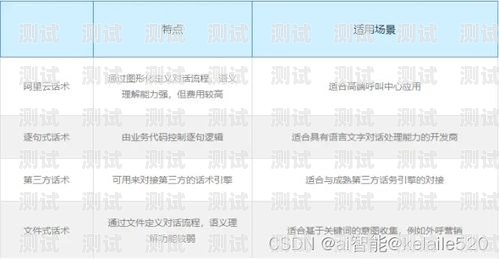 AI 智能電話機(jī)器人，未來客戶服務(wù)的得力助手ai智能電話機(jī)器人的優(yōu)勢(shì)和劣勢(shì)