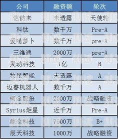 金融電話機器人價格表格金融電銷機器人