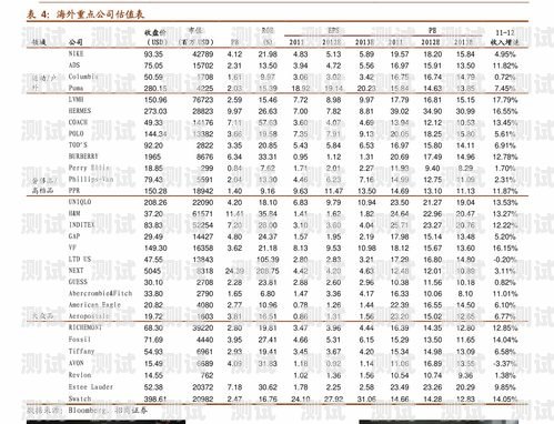 金融電話機器人價格表格金融電銷機器人