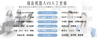 廣州 AI 電話機器人哪家強？廣州電話機器人系統