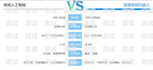 智能電話機器人——提升外呼效率的創新解決方案智能電話機器人自動外呼怎么設置