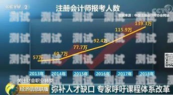 電話機器人，未來通訊的趨勢還是對人類就業(yè)的威脅？用電話機器人取代人工智能