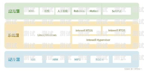 電話機器人企業(yè)管理方案電話機器人企業(yè)管理方案怎么寫