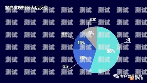 外呼電話機(jī)器人產(chǎn)品排行智能電話外呼機(jī)器人