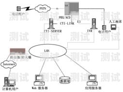 資陽電話機器人系統廠家——為您提供高效智能的客戶服務解決方案資陽電話機器人系統廠家有哪些