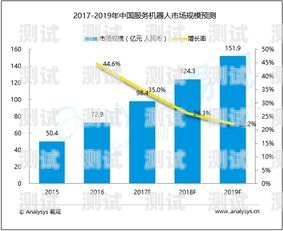 電話機器人未來市場趨勢電話機器人未來市場趨勢分析