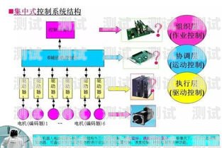 電話機(jī)器人，工作原理與應(yīng)用電話機(jī)器人是什么工作原理的
