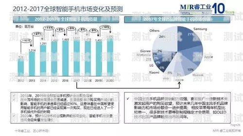 電話機器人市場，現狀、趨勢與前景電話機器人市場怎么樣啊