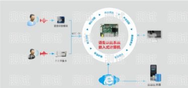 智能電話機器人團隊組建智能電話機器人團隊組建方案