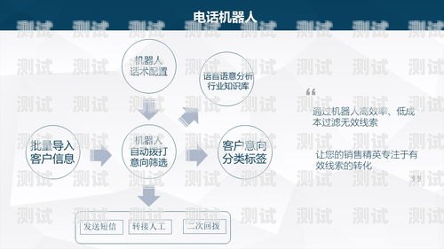 智能電話機器人計劃書智能電話機器人計劃書怎么做