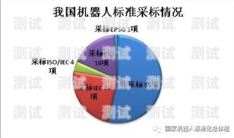電話機器人標準化設計，提升客戶體驗與業務效率的關鍵電話機器人標準化設計方案