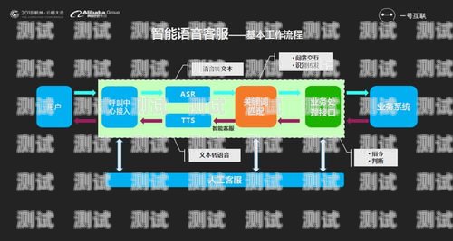 海南省外呼電話機(jī)器人，提升客戶服務(wù)的新利器海口電話機(jī)器人
