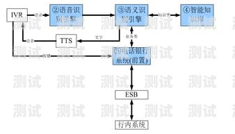 電話機器人的原理圖電話機器人的原理圖解