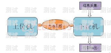 電話機(jī)器人組建方案設(shè)計(jì)電話機(jī)器人組建方案設(shè)計(jì)圖