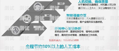 電話機(jī)器人組建方案設(shè)計(jì)電話機(jī)器人組建方案設(shè)計(jì)圖